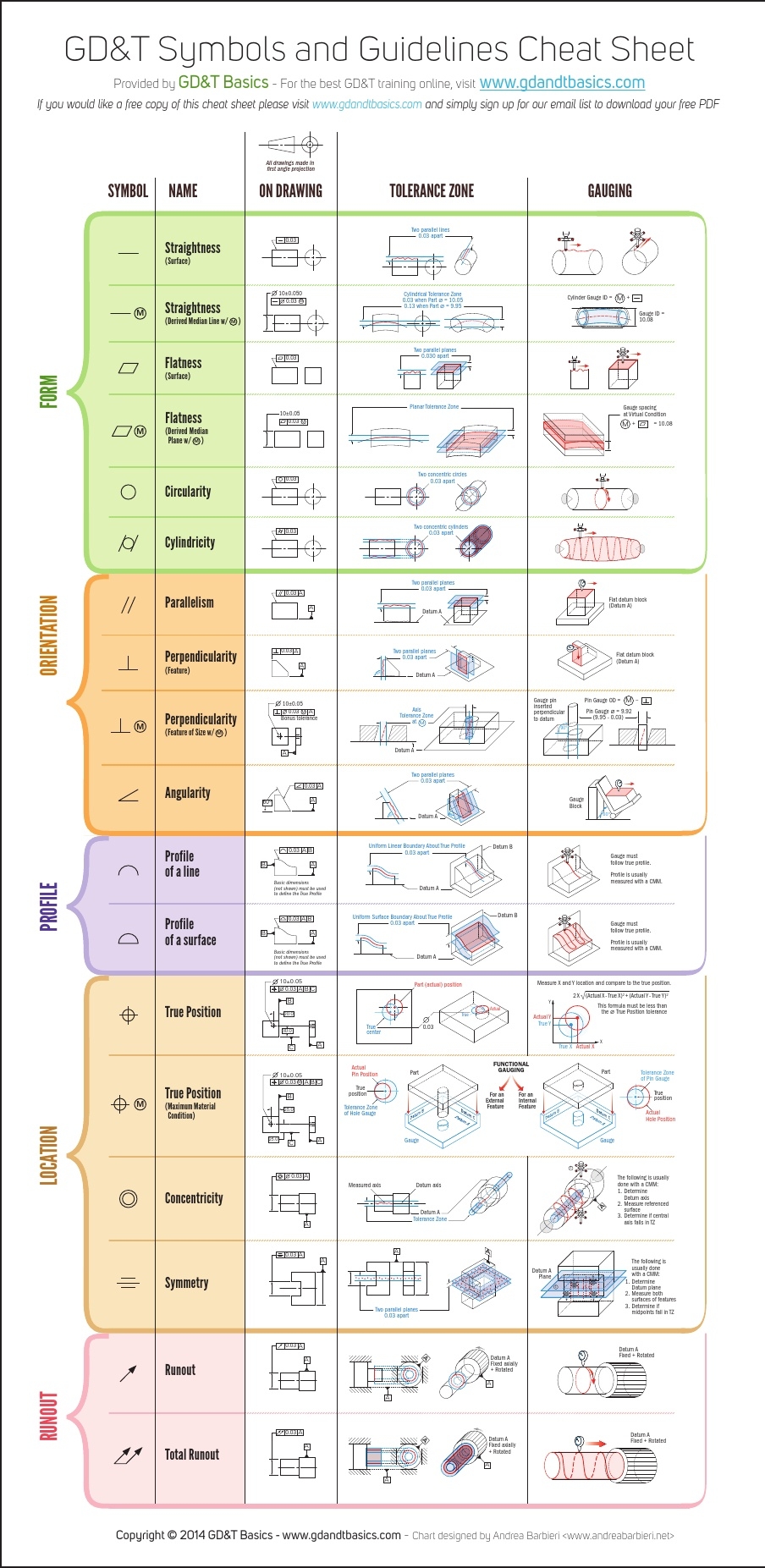 Why Engineers Should Care To Learn GD T EngineerDog