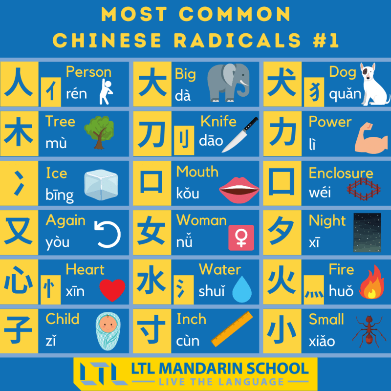 Why Isn t There A Chinese Alphabet Master The Basics Fast