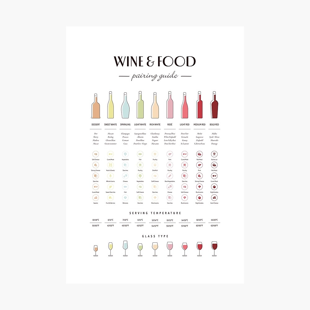 Wine Food Pairing Guide Poster For Sale By Pennyandhorse Redbubble