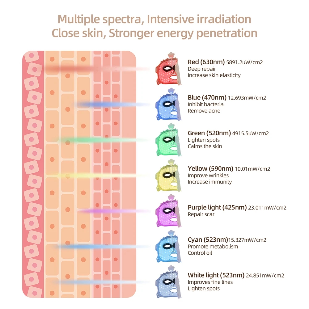 Printable Insulin Injection Site Rotation Chart