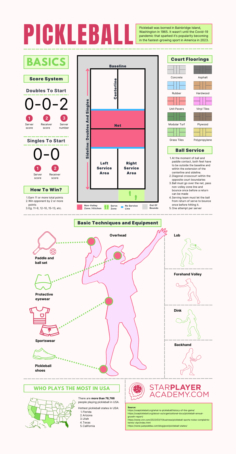 Pickleball Rotation Charts Printable
