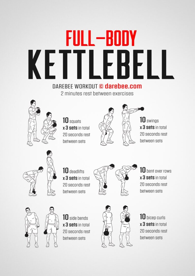 Workout Plan Pdf Printable Kettlebell Workout Printable Upper Body Kettlebell Workout Pdf Kettlebell Training