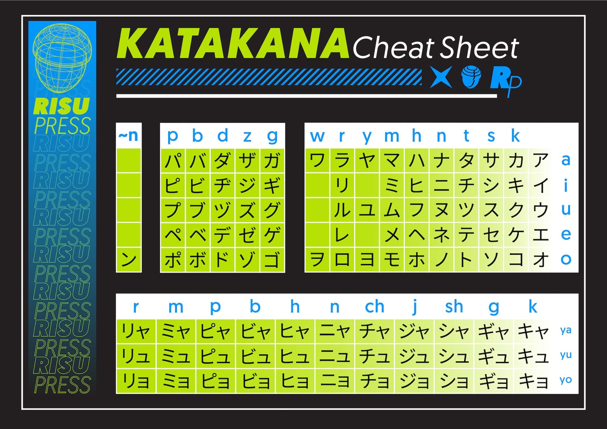Printable Hiragana Katakana Chart