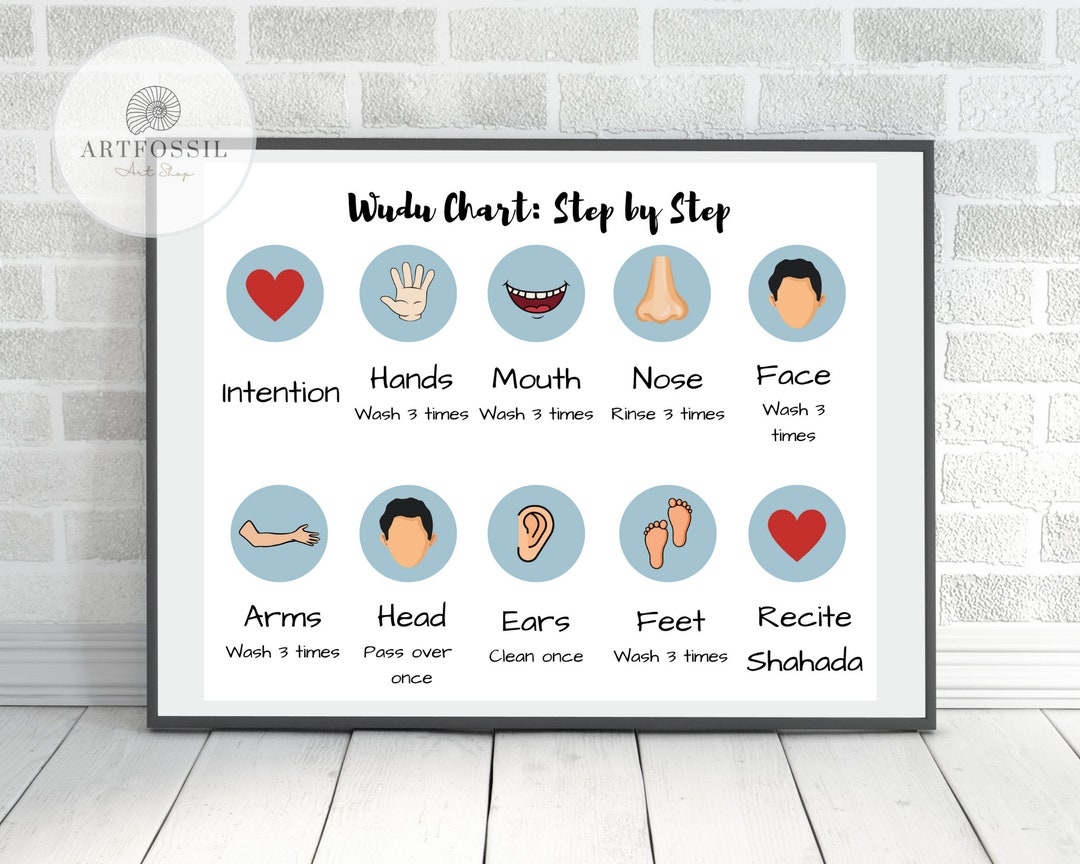 Wudu Chart Printable Islamic Nursery Wudu Guide For Kids Print Kid Bedroom Etsy