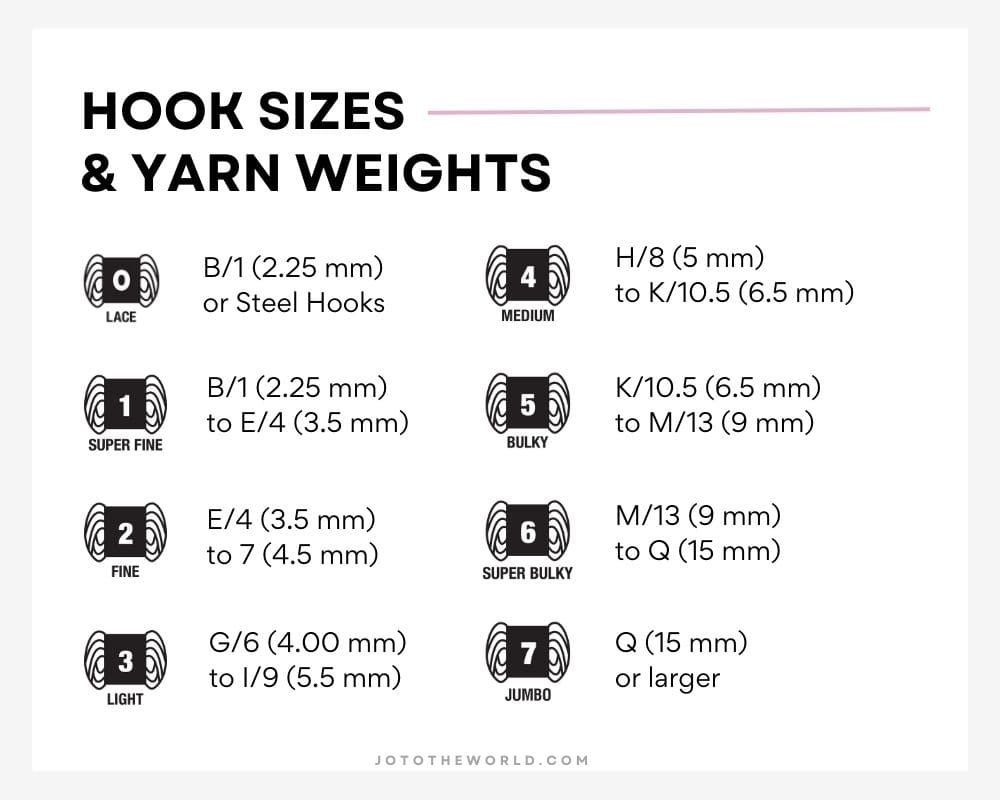 Yarn Weight Chart Guide To Yarn Sizes Types Jo To The World Creations