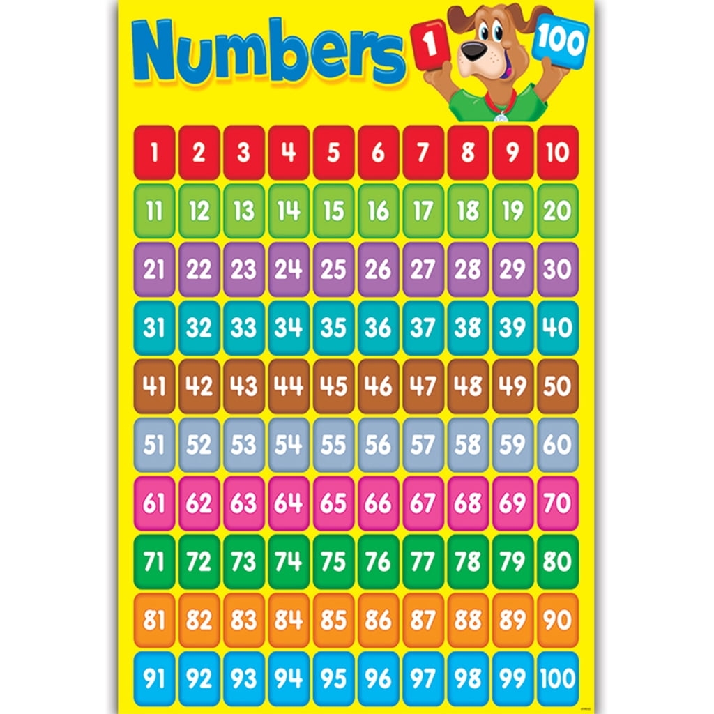 YIGSECU Number 1 100 Learning To Count Childrens Wall Chart Educational Educational Learning Poster Charts Addition Tables Sums Numeracy Childs Poster Art Print WallChart Walmart