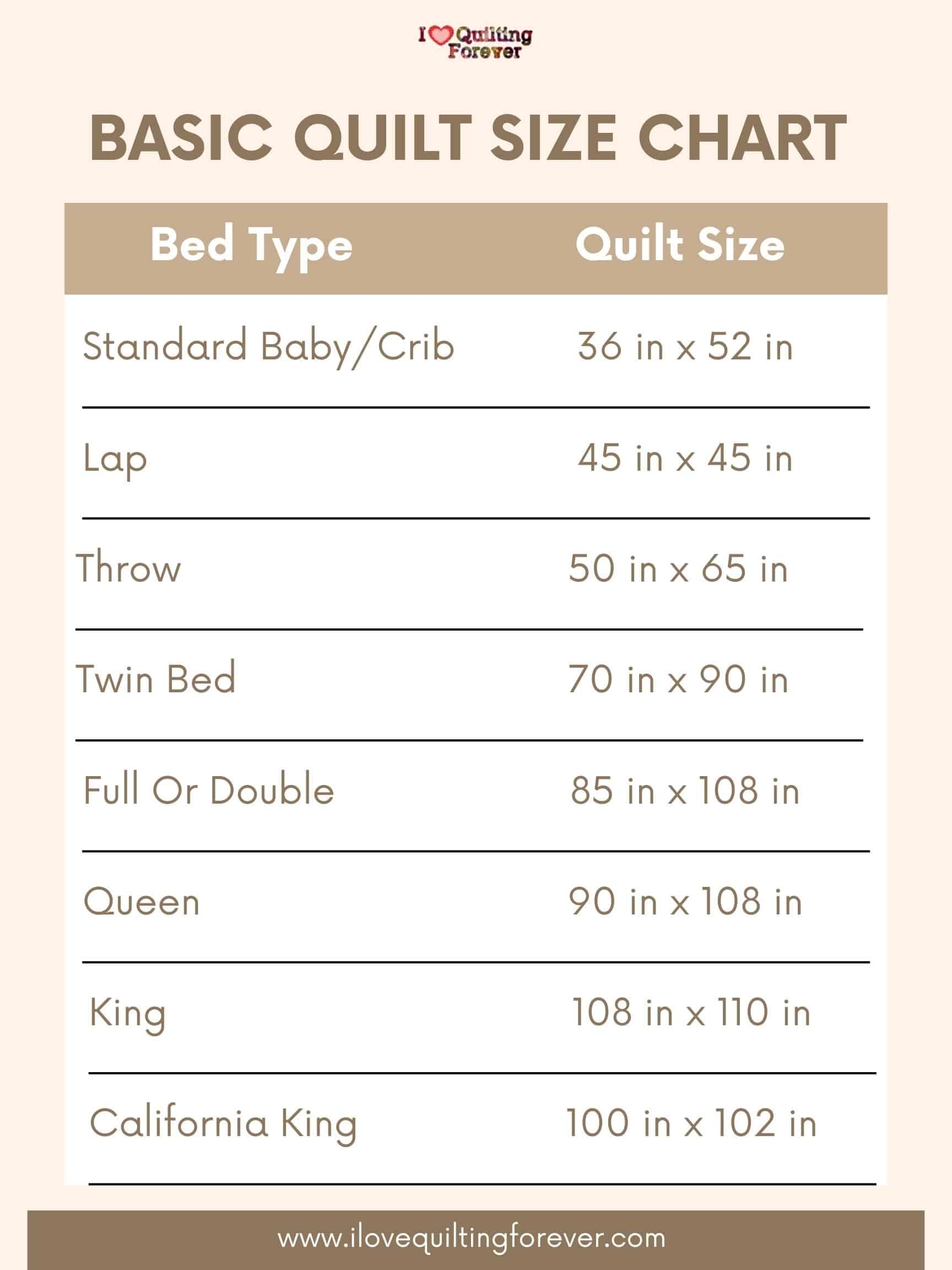 Your Guide To Better Understand Quilt Sizes I Love Quilting Forever Your Guide To Better Understand Quilt Sizes I Love Quilting Forever