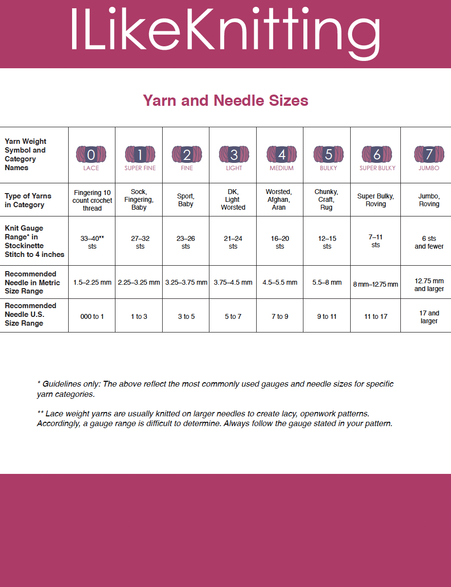 Your Printable Guide To Yarn And Needle Sizes I Like Knitting