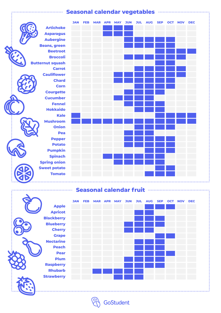Your Seasonal Calendar For Fruit Vegetables Annual Plan PDF GoStudent Your Seasonal Calendar For Fruit Vegetables Annual Plan PDF GoStudent