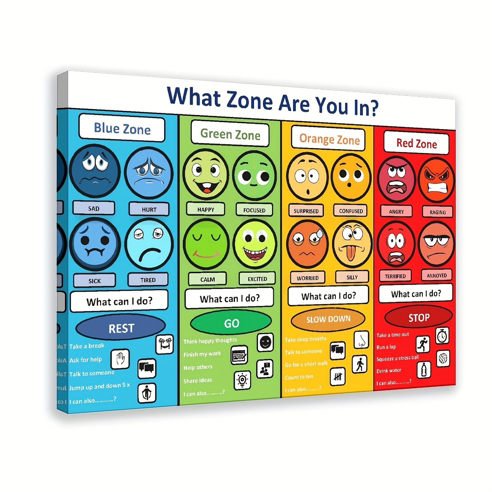 Zone Of Regulation Chart United Kingdom